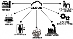 遠隔地に設置した機器や設備の状況をWeb上で一括してモニタリング